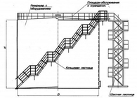 Резервуары вертикальные стальные РВС (схема).