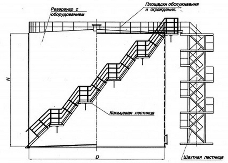 Лестница шахтная для рвс чертеж
